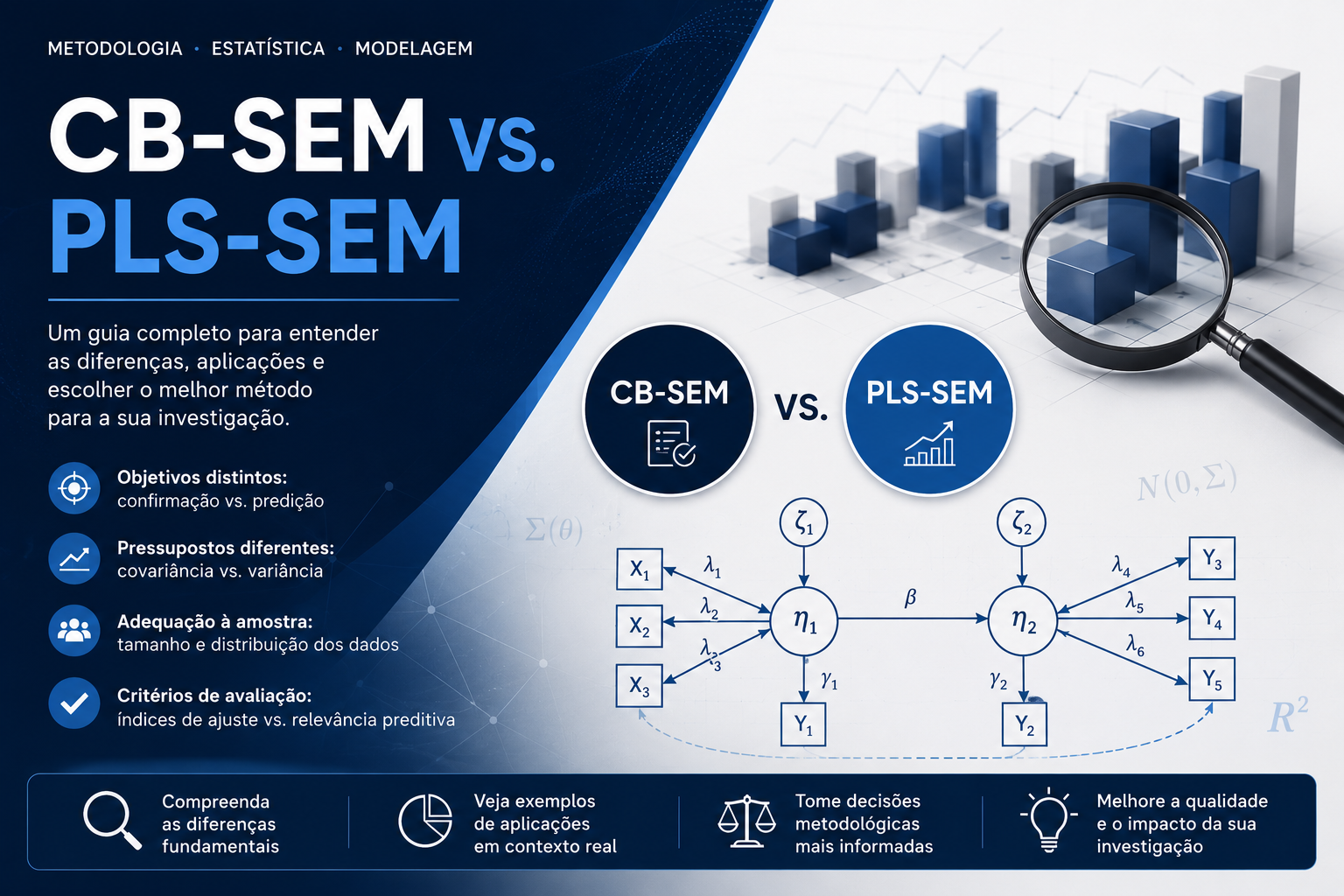 Comparação entre CB-SEM e PLS-SEM na modelagem de equações estruturais, destacando diferenças entre confirmação teórica, previsão, variância explicada e ajustamento global do modelo.